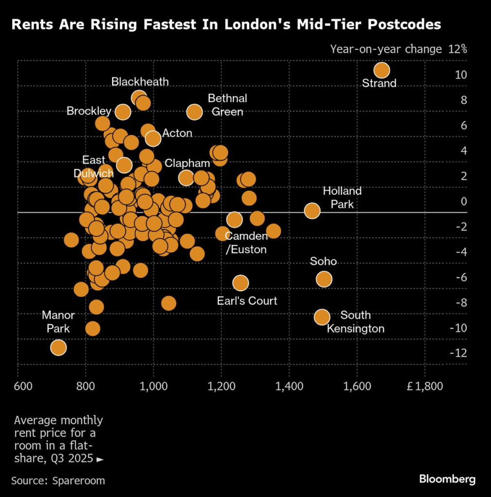 Central London’s Exorbitant Rents Are Starting to Spill Over Central London’s Exorbitant Rents Are Starting to Spill Over