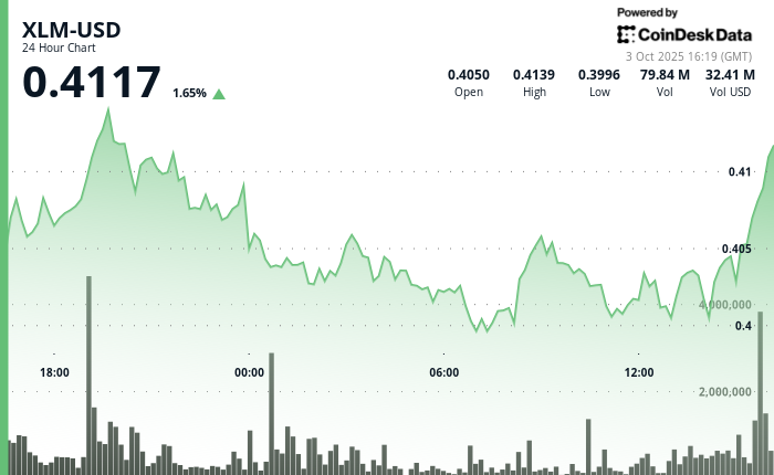 Consolidation in Tight Range After Early Volatility Consolidation in Tight Range After Early Volatility