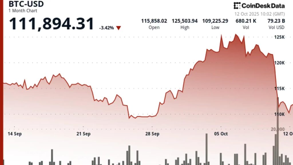 Crypto Markets in ‘Extreme Fear’ as China Rebuts Trump’s Additional 100% Tariff Threat Crypto Markets in ‘Extreme Fear’ as China Rebuts Trump’s Additional 100% Tariff Threat