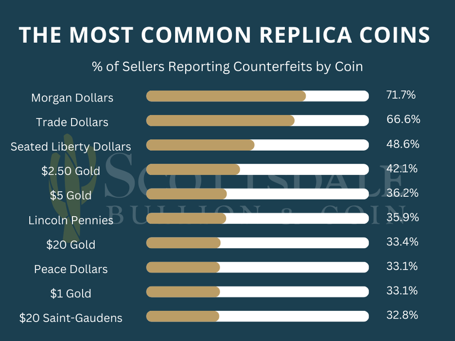 How to Tell If a Coin Is a Replica: 7 Proven Strategies How to Tell If a Coin Is a Replica: 7 Proven Strategies