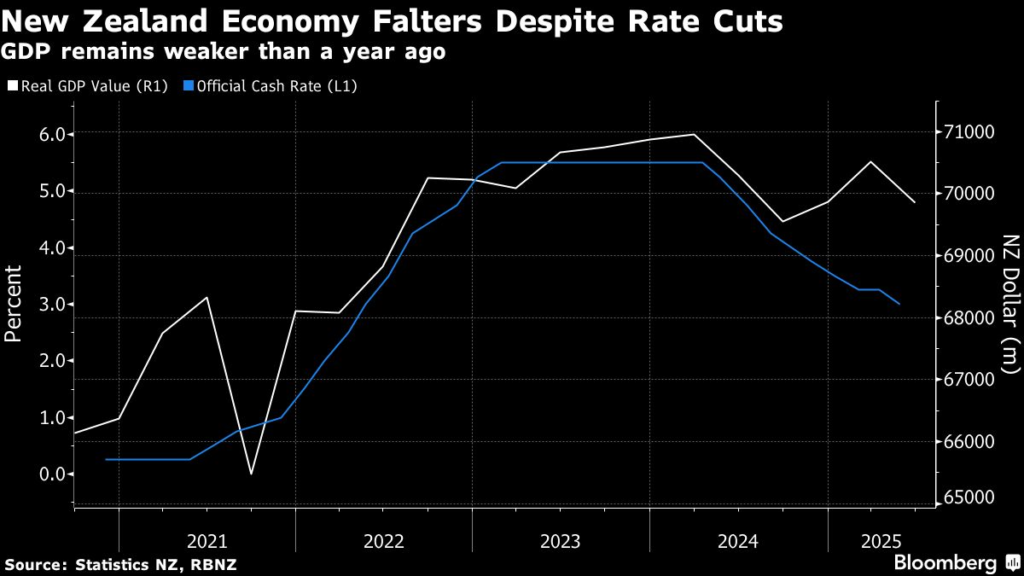 Rich World Puts Its Public-Finance Quagmire on Show Rich World Puts Its Public-Finance Quagmire on Show