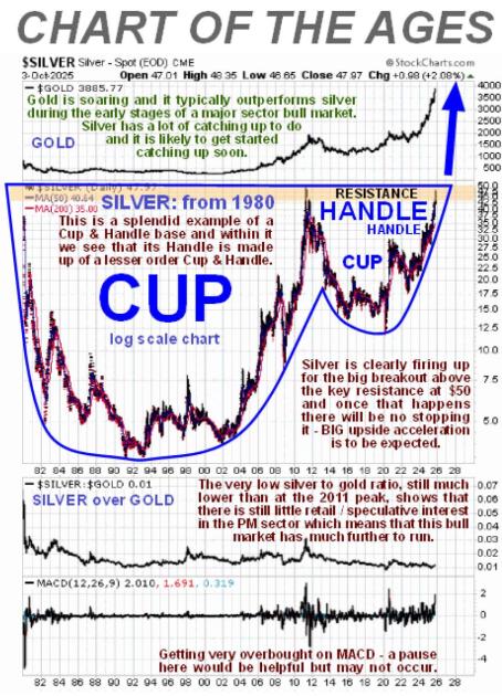 Silver Market update – What To Expect Ahead Of The Epochal Silver Breakout… Silver Market update – What To Expect Ahead Of The Epochal Silver Breakout…