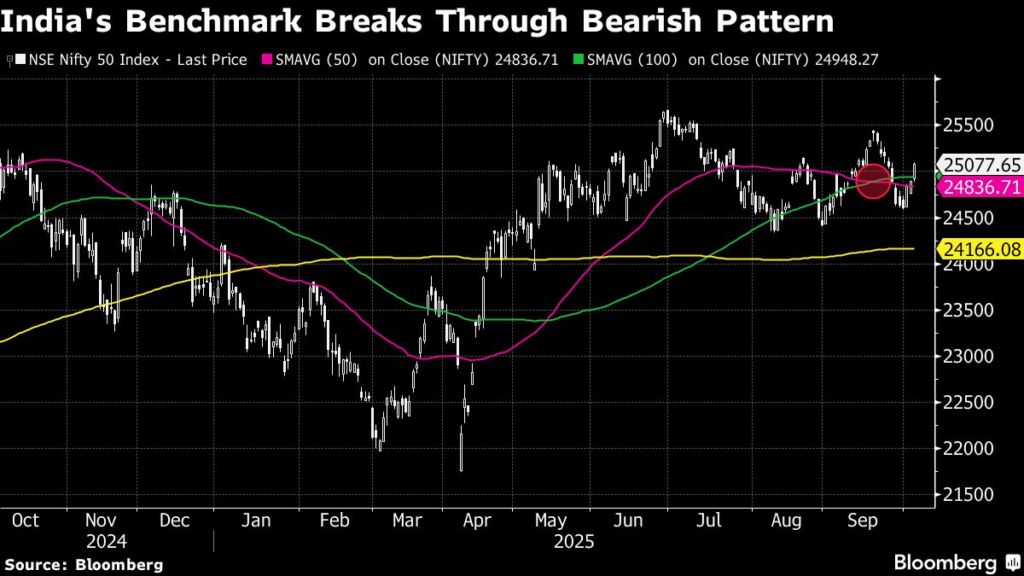 Stock Traders Eye LG India, Tata Capital IPOs and Nifty Breakout Stock Traders Eye LG India, Tata Capital IPOs and Nifty Breakout